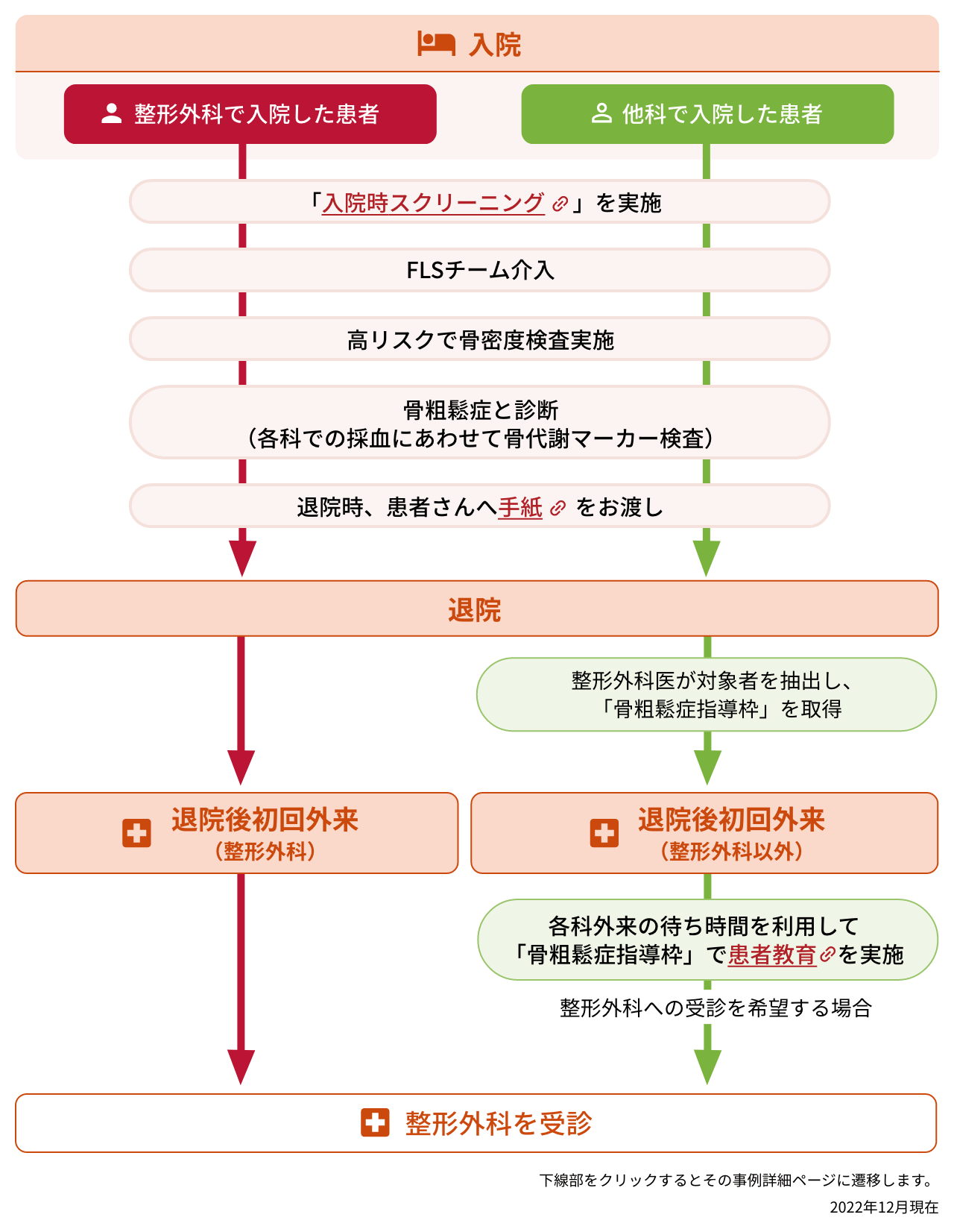 学校法人 国際医療福祉大学塩谷病院｜ステージ5：Information 患者と